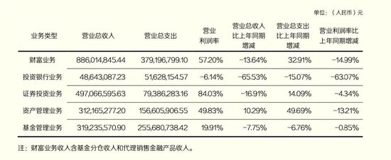 涉嫌操縱期貨合約，東北證券重孫公司渤海融幸被罰沒2040萬(wàn)！  第8張