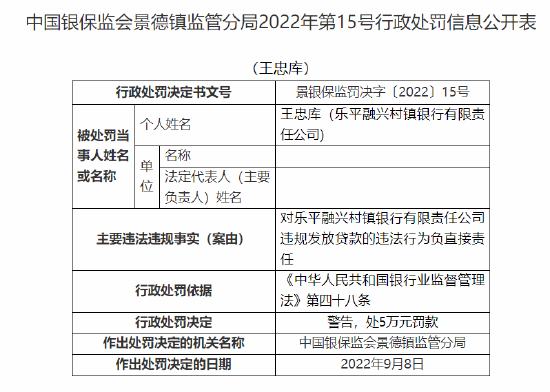 樂平融興村鎮(zhèn)銀行被罰20萬元：因違規(guī)發(fā)放貸款 隱匿不良貸款