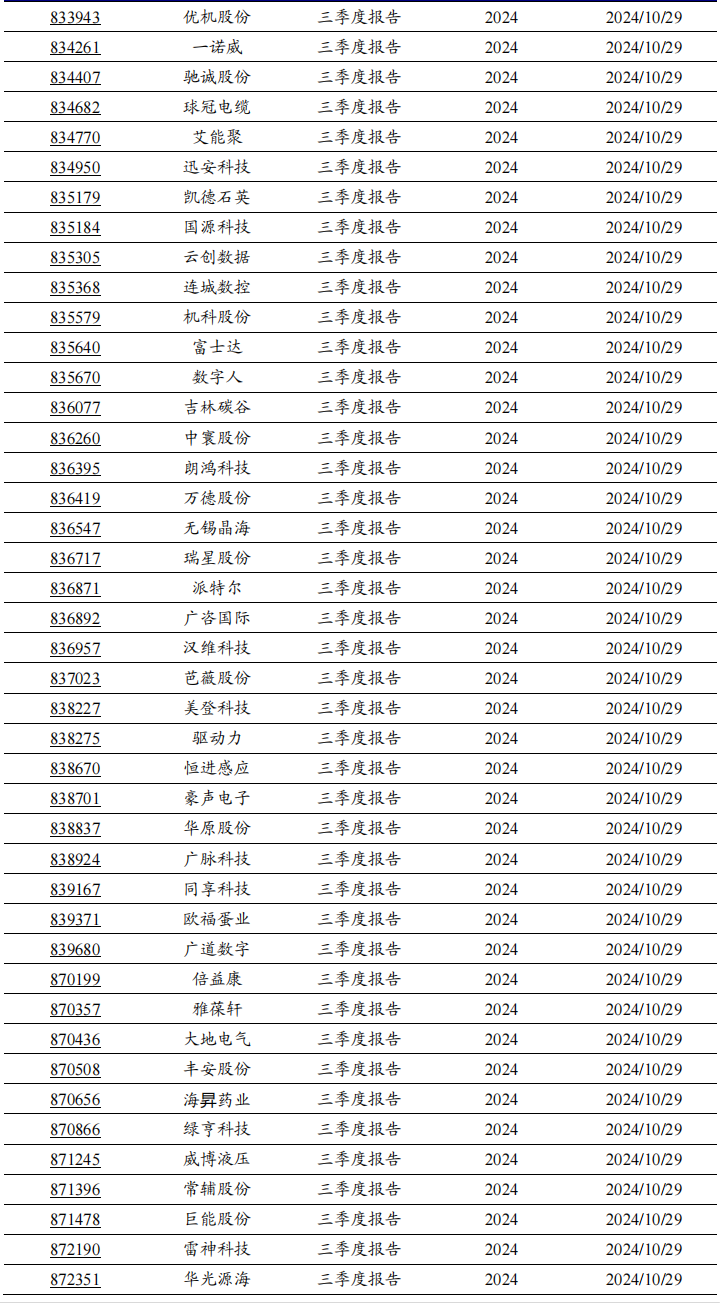 2024年北交所公司三季報(bào)披露時(shí)間出爐！