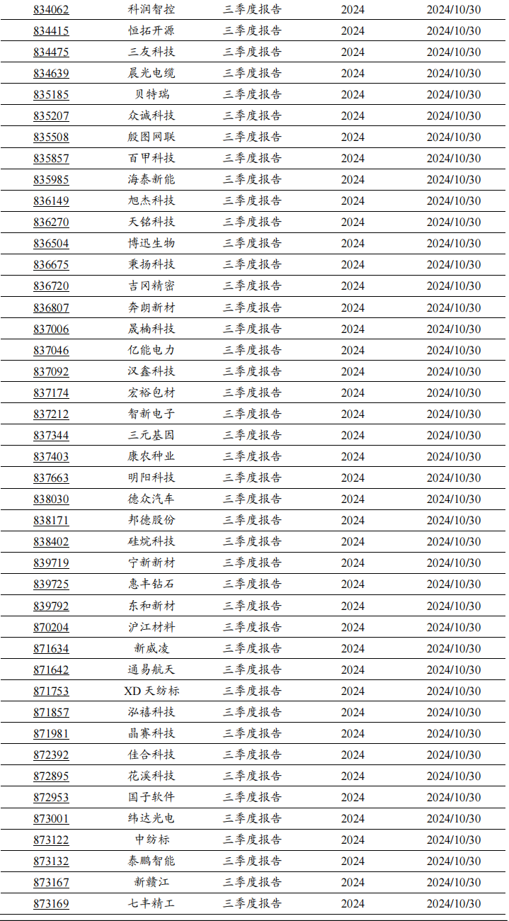 2024年北交所公司三季報(bào)披露時(shí)間出爐！