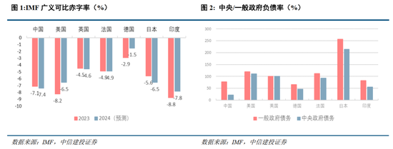 中信建投：聯(lián)合解讀財政部發(fā)布會