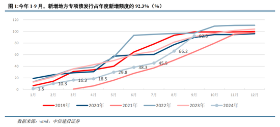 中信建投：聯(lián)合解讀財政部發(fā)布會