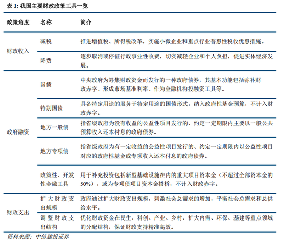 中信建投：聯(lián)合解讀財政部發(fā)布會