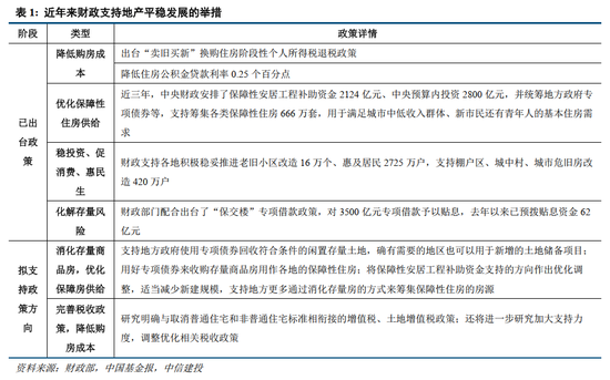 中信建投：聯(lián)合解讀財政部發(fā)布會