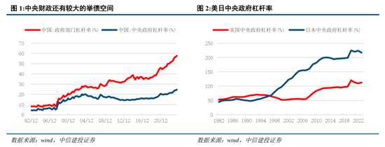 中信建投：聯(lián)合解讀財政部發(fā)布會