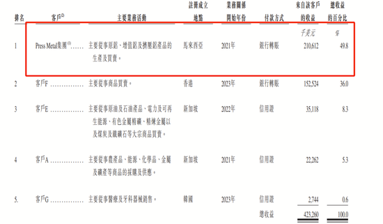 這個村子跑出三家IPO，“煙臺首富”加持