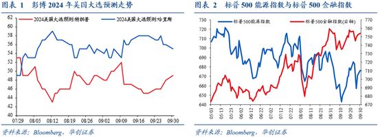 華創(chuàng)證券張瑜：9月全球投資十大主線