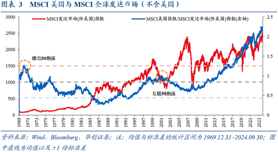 華創(chuàng)證券張瑜：9月全球投資十大主線