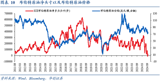 華創(chuàng)證券張瑜：9月全球投資十大主線