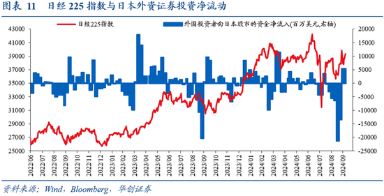 華創(chuàng)證券張瑜：9月全球投資十大主線