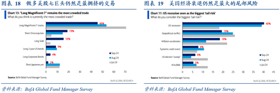 華創(chuàng)證券張瑜：9月全球投資十大主線  第15張