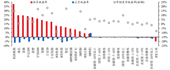 華創(chuàng)證券張瑜：9月全球投資十大主線  第22張