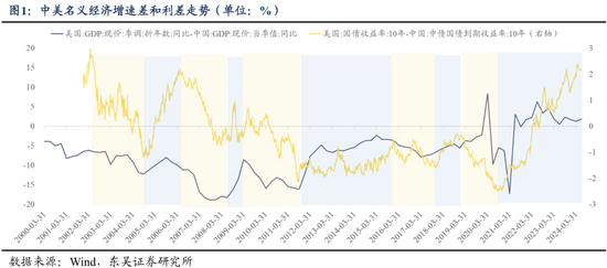 東吳策略：行情變化加快，怎么看？買什么？