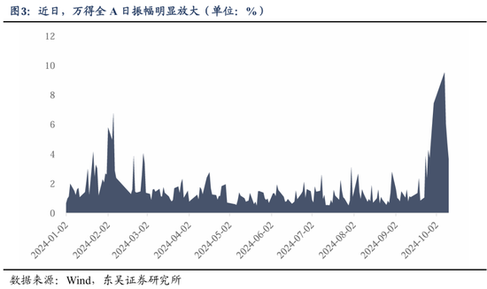 東吳策略：行情變化加快，怎么看？買什么？