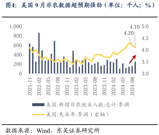 東吳策略：行情變化加快，怎么看？買什么？