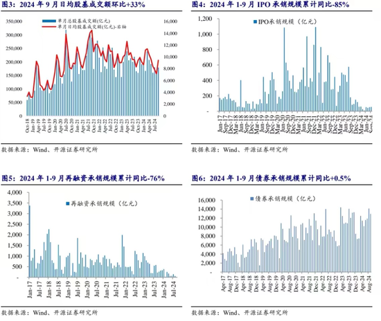 開源非銀策略：政策信號積極，非銀板塊短期調(diào)整帶來布局良機  第3張