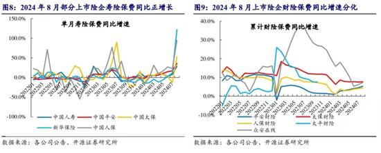 開源非銀策略：政策信號積極，非銀板塊短期調(diào)整帶來布局良機  第5張