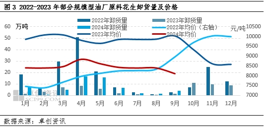 花生：四季度即將進(jìn)入傳統(tǒng)交易旺季 下游或控制成本為主