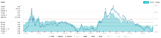 化工板塊猛拉，化工ETF（516020）盤中上探2%！機構(gòu)：化工行業(yè)有望開啟景氣上行周期