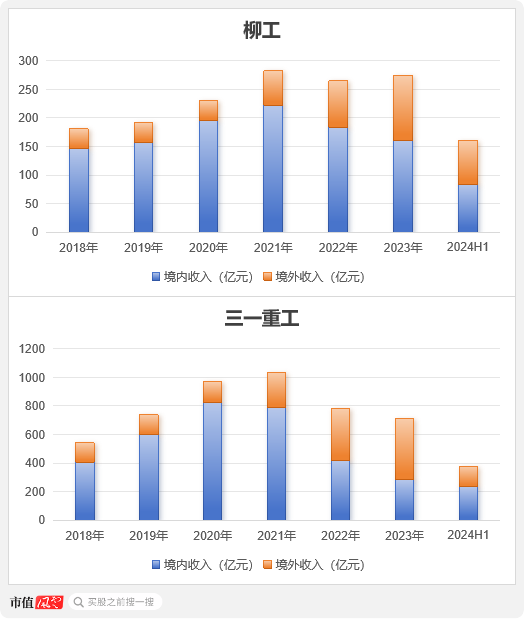 三季報解讀接力！設(shè)備出?；馃幔趸X連創(chuàng)新高，這些領(lǐng)域重點關(guān)注！