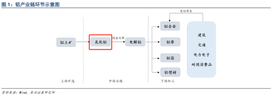 三季報解讀接力！設(shè)備出?；馃幔趸X連創(chuàng)新高，這些領(lǐng)域重點關(guān)注！  第15張