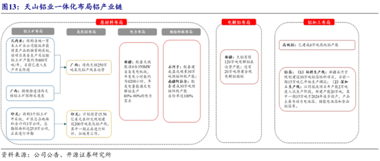 三季報解讀接力！設(shè)備出?；馃幔趸X連創(chuàng)新高，這些領(lǐng)域重點關(guān)注！  第18張