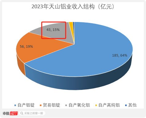 三季報解讀接力！設(shè)備出?；馃?，氧化鋁連創(chuàng)新高，這些領(lǐng)域重點關(guān)注！  第19張