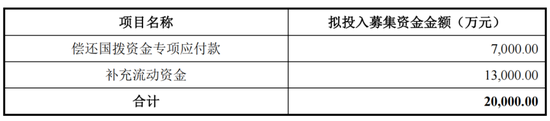 華塑股份上市即“變臉”！卻又要融資2億！募投項目變更兩次還沒完成！  第1張