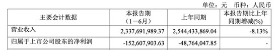 華塑股份上市即“變臉”！卻又要融資2億！募投項目變更兩次還沒完成！  第4張