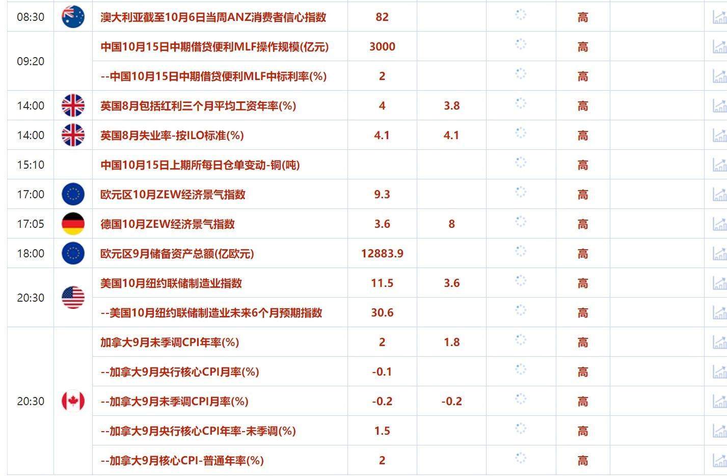 10月15日財(cái)經(jīng)早餐：以色列將避免打擊伊朗能源設(shè)施，美國(guó)大選結(jié)果前金價(jià)或盤(pán)整