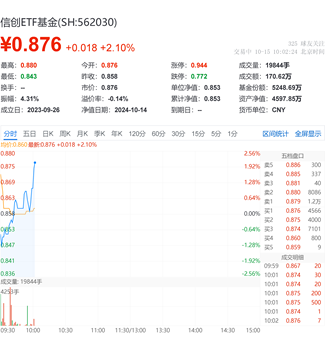 財政政策支持下，或可關(guān)注三個細(xì)分方向！華為純血鴻蒙正式公測，信創(chuàng)ETF基金（562030）盤中漲逾2%  第2張