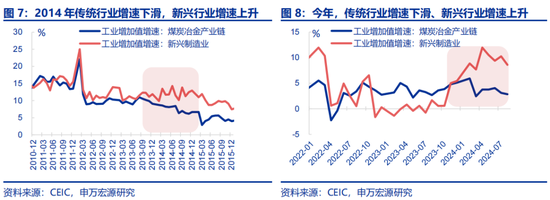 全面對比：A股會(huì)重演2014年嗎？