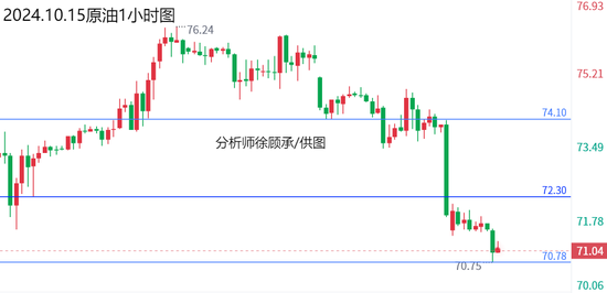 徐顧承:通脹若持續(xù)美聯(lián)儲(chǔ)仍會(huì)降息 黃金原油行情走勢(shì)分析