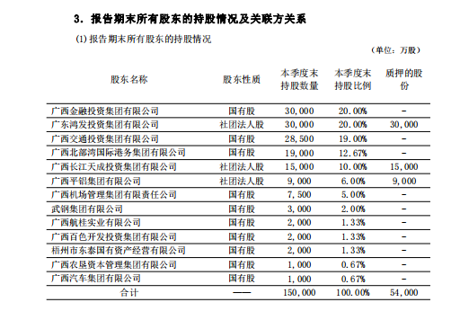 這家省屬首家法人險(xiǎn)企陷入“多重門(mén)”：成立12年僅6年盈利 股權(quán)質(zhì)押、內(nèi)控違規(guī)等問(wèn)題待解…