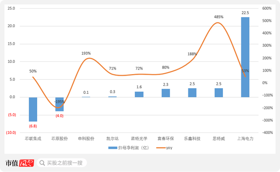 業(yè)績預告隱藏信息：煤炭下游盈利修復，智能手機市場回暖！