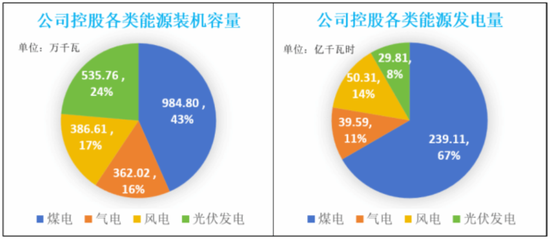 業(yè)績預告隱藏信息：煤炭下游盈利修復，智能手機市場回暖！