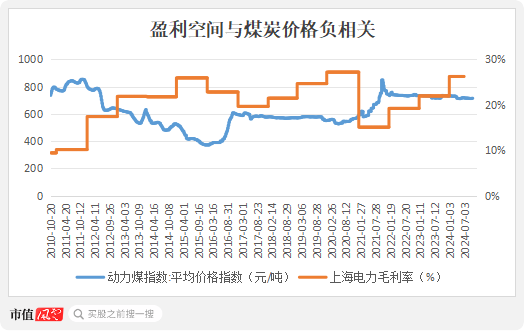 業(yè)績預告隱藏信息：煤炭下游盈利修復，智能手機市場回暖！  第10張