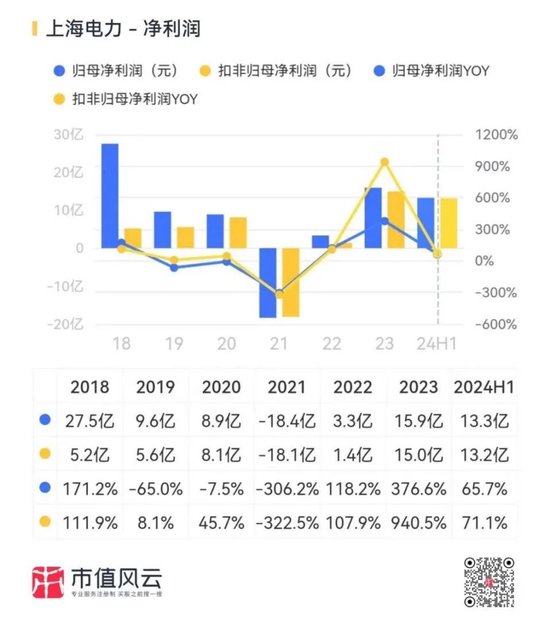 業(yè)績預告隱藏信息：煤炭下游盈利修復，智能手機市場回暖！  第11張