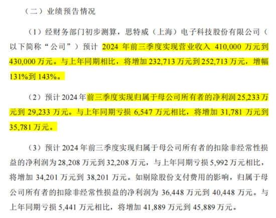 業(yè)績預告隱藏信息：煤炭下游盈利修復，智能手機市場回暖！  第15張