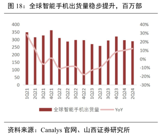 業(yè)績預告隱藏信息：煤炭下游盈利修復，智能手機市場回暖！  第20張