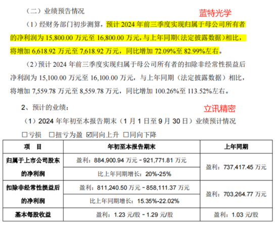 業(yè)績預告隱藏信息：煤炭下游盈利修復，智能手機市場回暖！  第21張