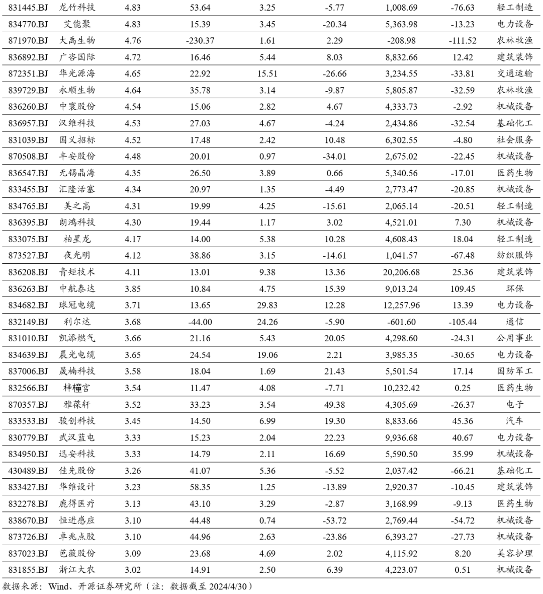 開源北交所深度 | 北交所高股息策略-2024年關(guān)注“現(xiàn)金?！焙?“發(fā)電廠”的高成長