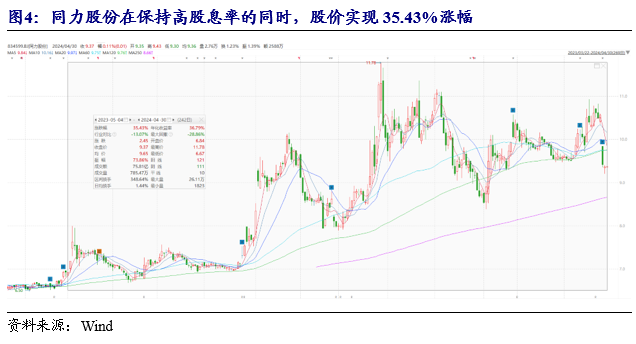 開源北交所深度 | 北交所高股息策略-2024年關(guān)注“現(xiàn)金?！焙?“發(fā)電廠”的高成長