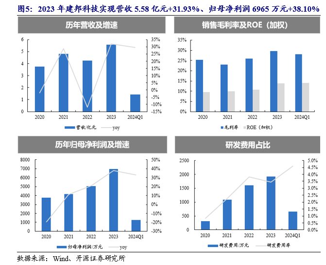 開源北交所深度 | 北交所高股息策略-2024年關(guān)注“現(xiàn)金?！焙?“發(fā)電廠”的高成長