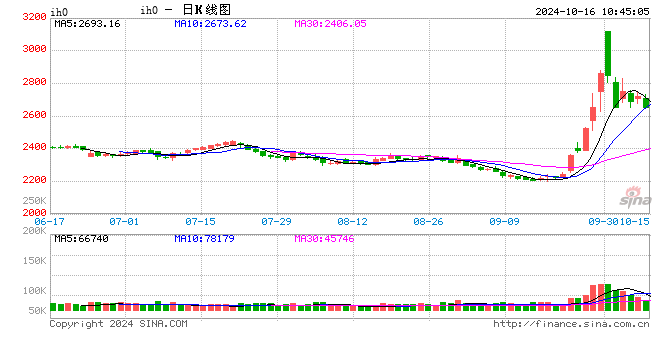 光大期貨：10月16日金融日?qǐng)?bào)