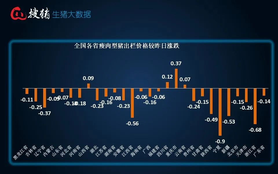 生豬現(xiàn)貨日報|全國均價17.93元/公斤 階段性利空因素偏多 短時豬價或偏弱調(diào)整