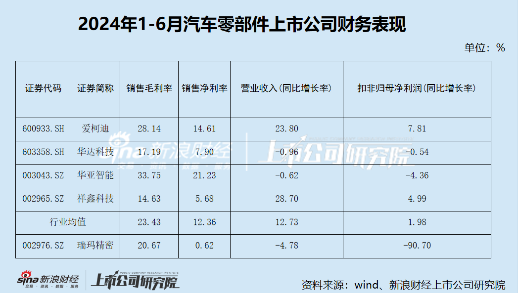 瑞瑪精密業(yè)績“變臉” 現(xiàn)金流緊張 大股東持續(xù)減持