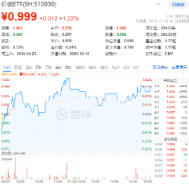 房地產四大重磅利好顯現(xiàn)！地產ETF（159707）暴拉5.47%，機構：政策底或已明確，A股有望迎來黃金配置窗口  第10張