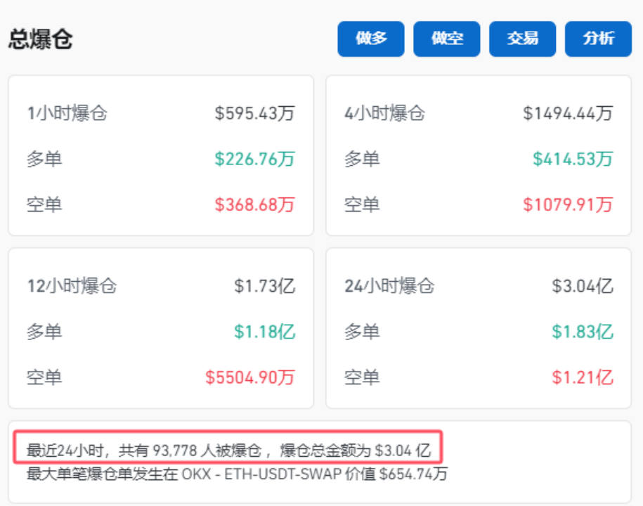 超9.3萬(wàn)人爆倉(cāng)！馬斯克，突傳大消息！