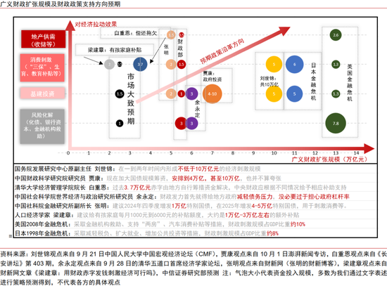 政策空間展望：從“干字當(dāng)頭”到“絕不僅僅”